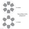 ⁦פלייסמנט פי וי סי קשת אחידה⁩ – תמונה ⁦2⁩