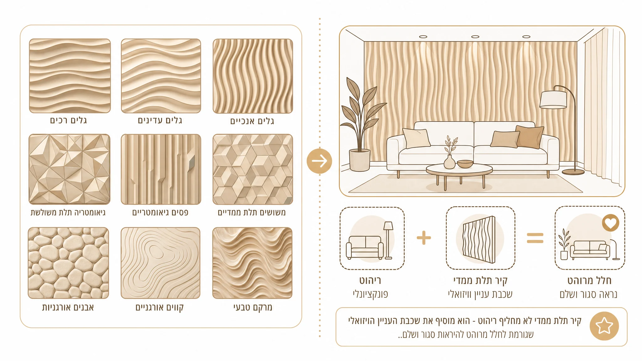 פאנלים תלת ממדיים לקיר - השוואת חומרים ודוגמאות שונות