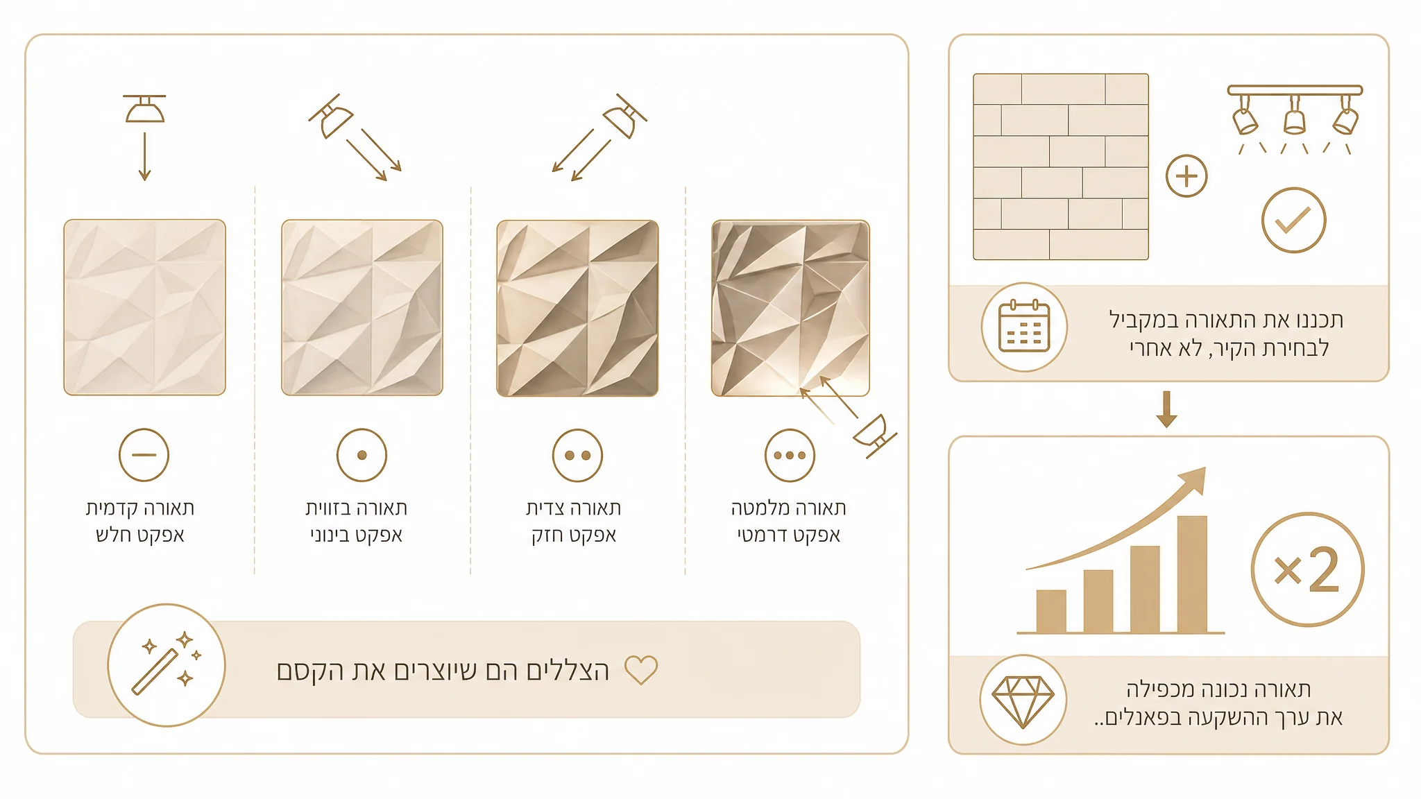 קיר תלת ממדי עם תאורת שטיפה - אפקט צללים ועומק