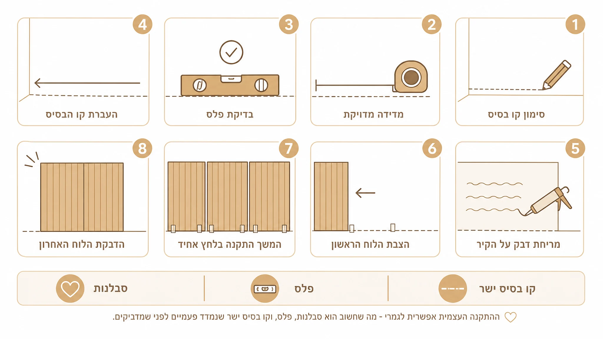 שלבי התקנת פאנלים תלת ממדיים - הדבקה, יישור וחיתוך