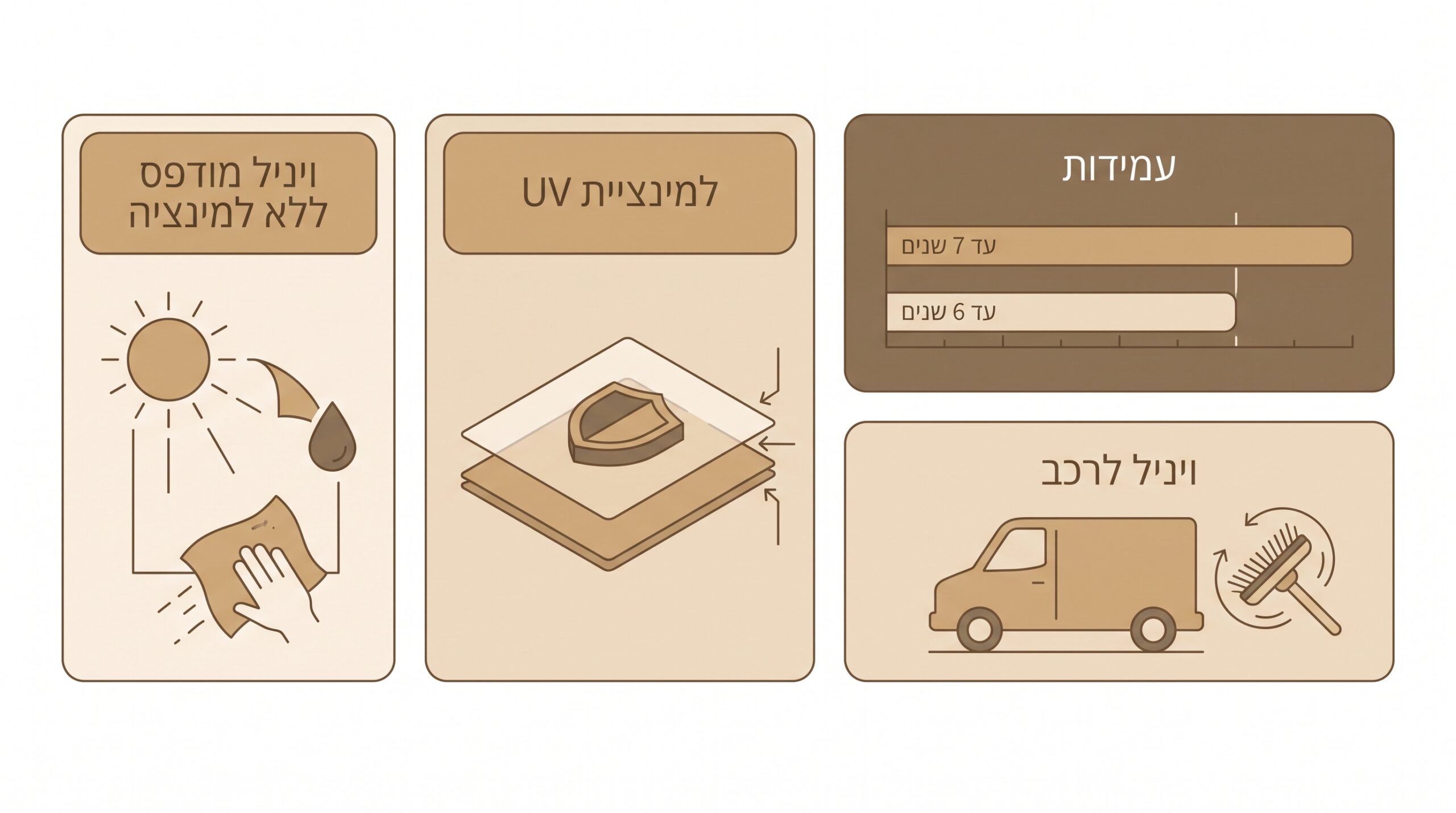 ויניל ממותג בשימוש חוץ מול שמש וגשם