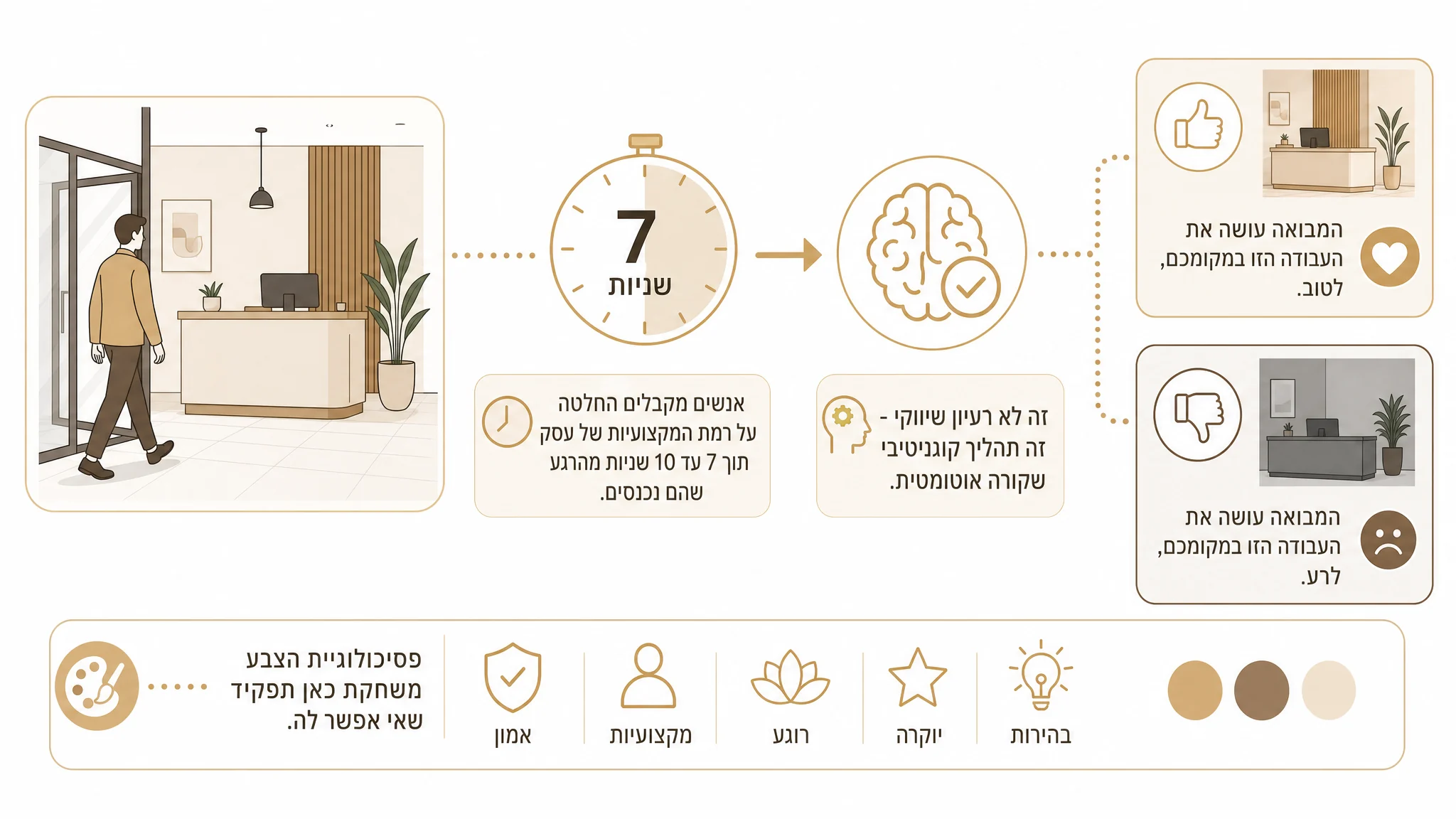 קיר מבואה עסקי עם מיתוג מקצועי - הרושם הראשון שמשפיע על הלקוח