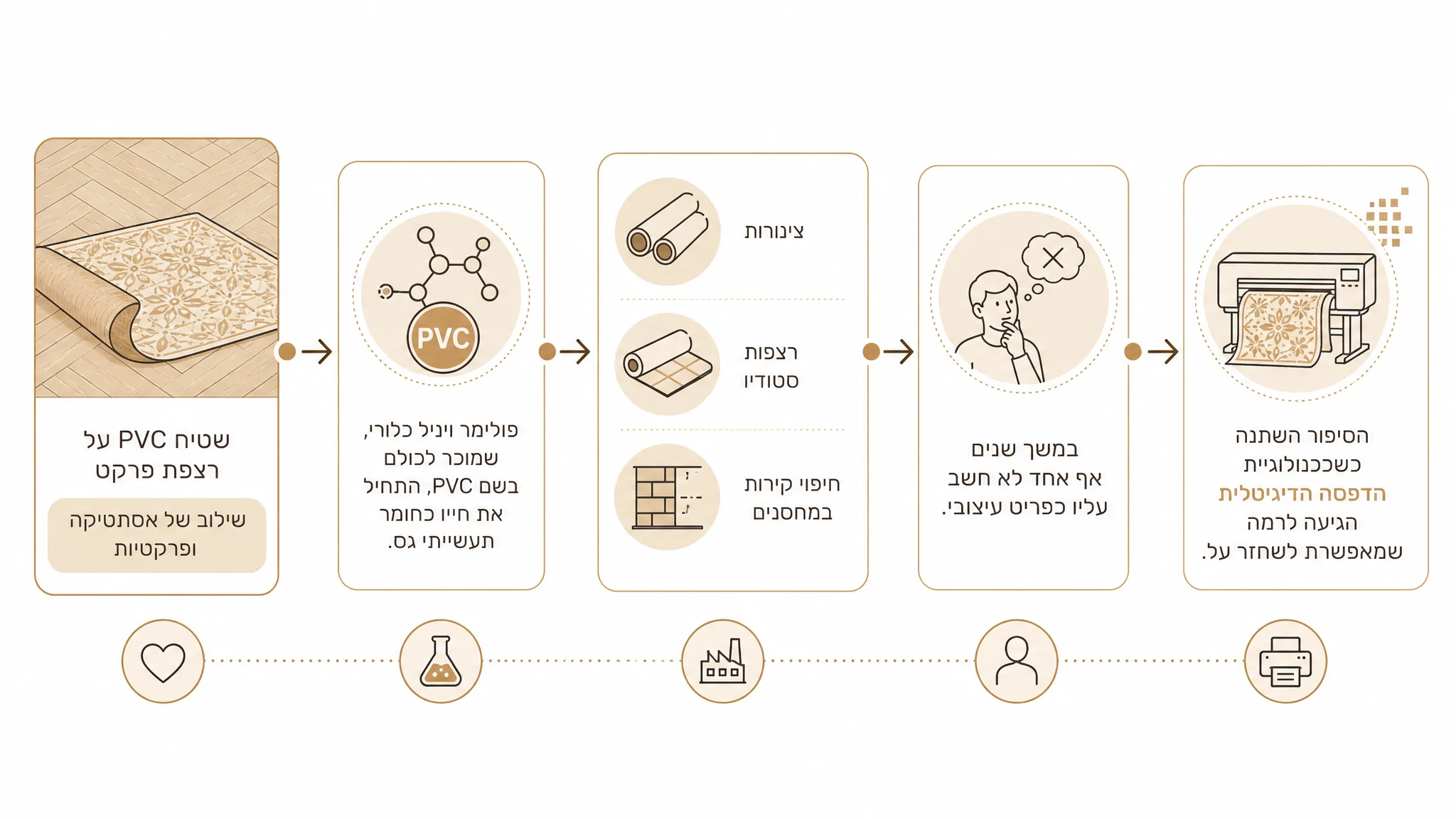 שטיח PVC מעוצב על רצפת פרקט בסלון מינימליסטי
