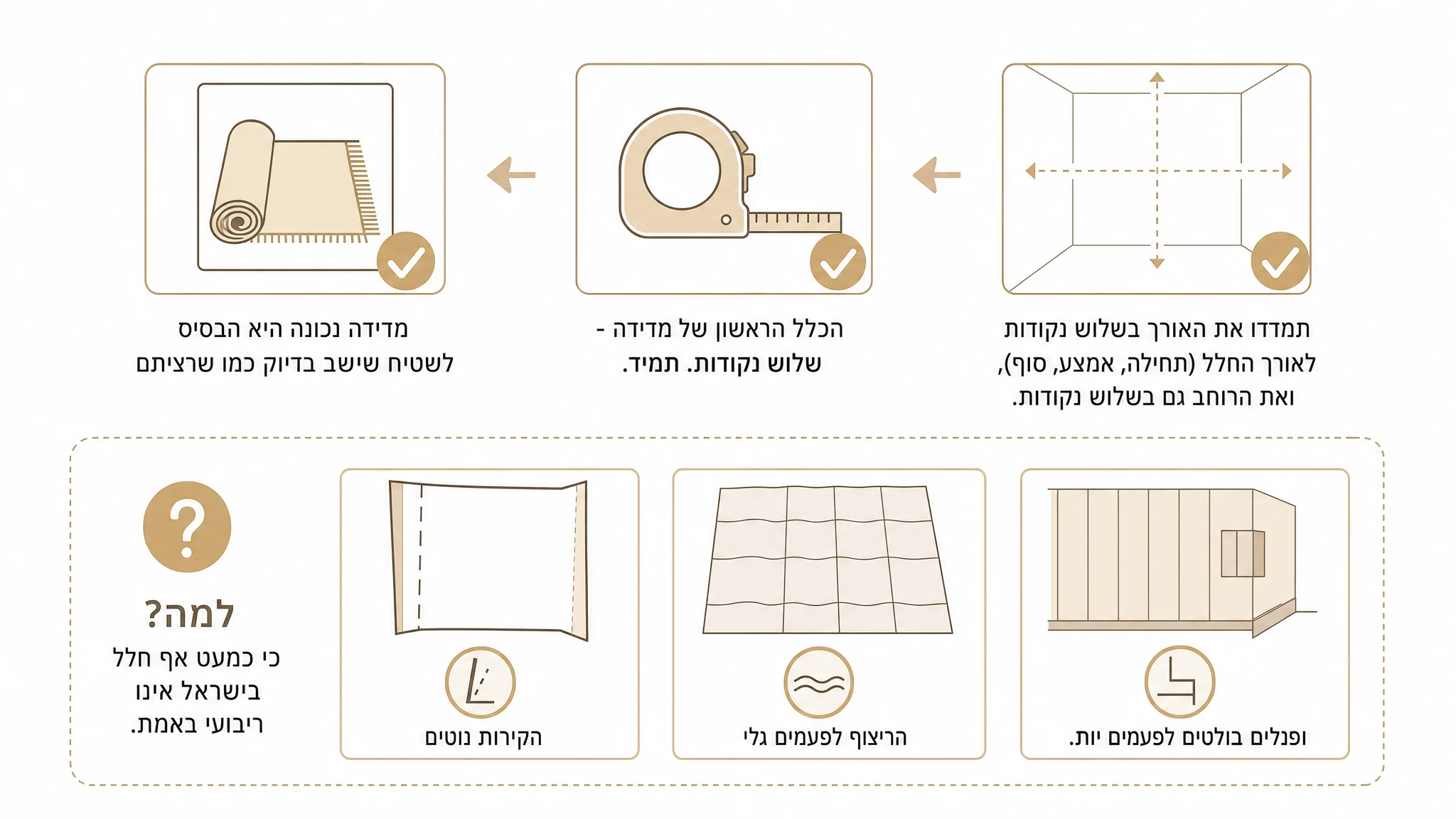 מדידת חלל לפני הזמנת שטיח PVC בהתאמה אישית