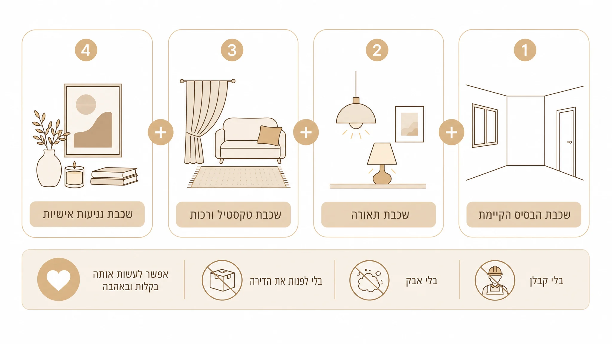 שכבות עיצוב בהלבשת בית - טקסטיל, תאורה, צבע ואקססוריז