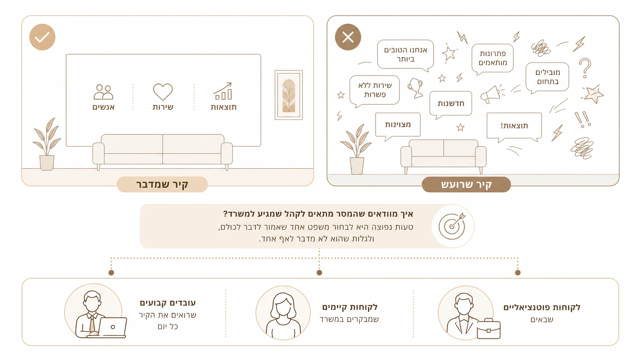 עיצוב קיר משרדי עם טיפוגרפיה נקייה ומסר ממוקד