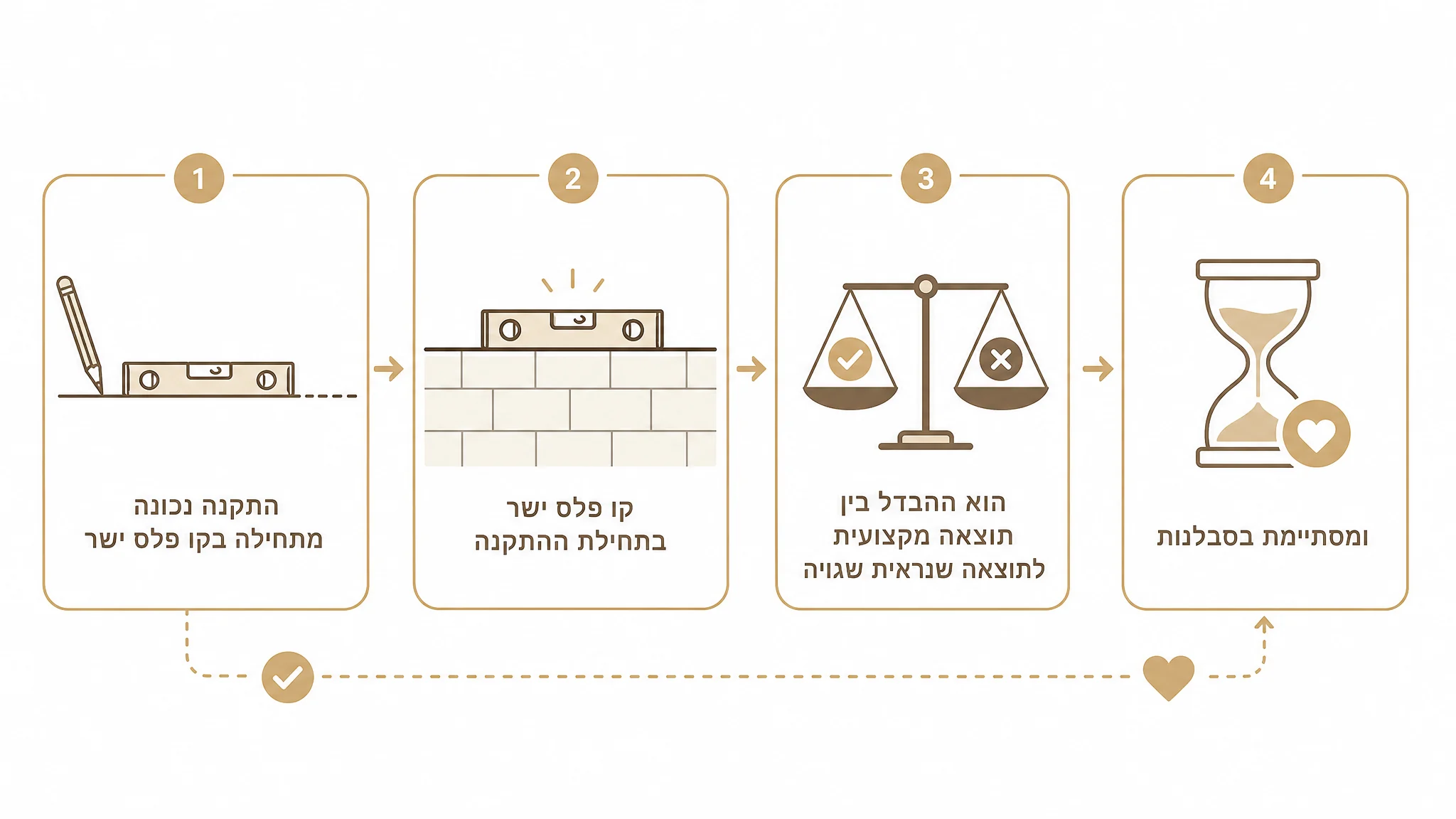 התקנת טפט טיפוגרפי על קיר משרדי