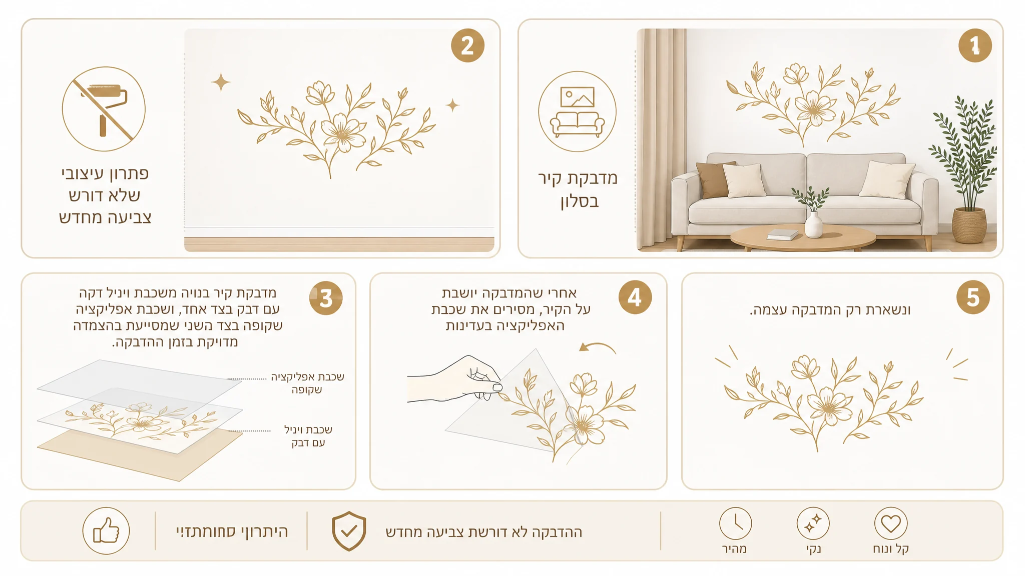 איך מדבקת קיר עובדת - שכבות המדבקה ותהליך ההדבקה