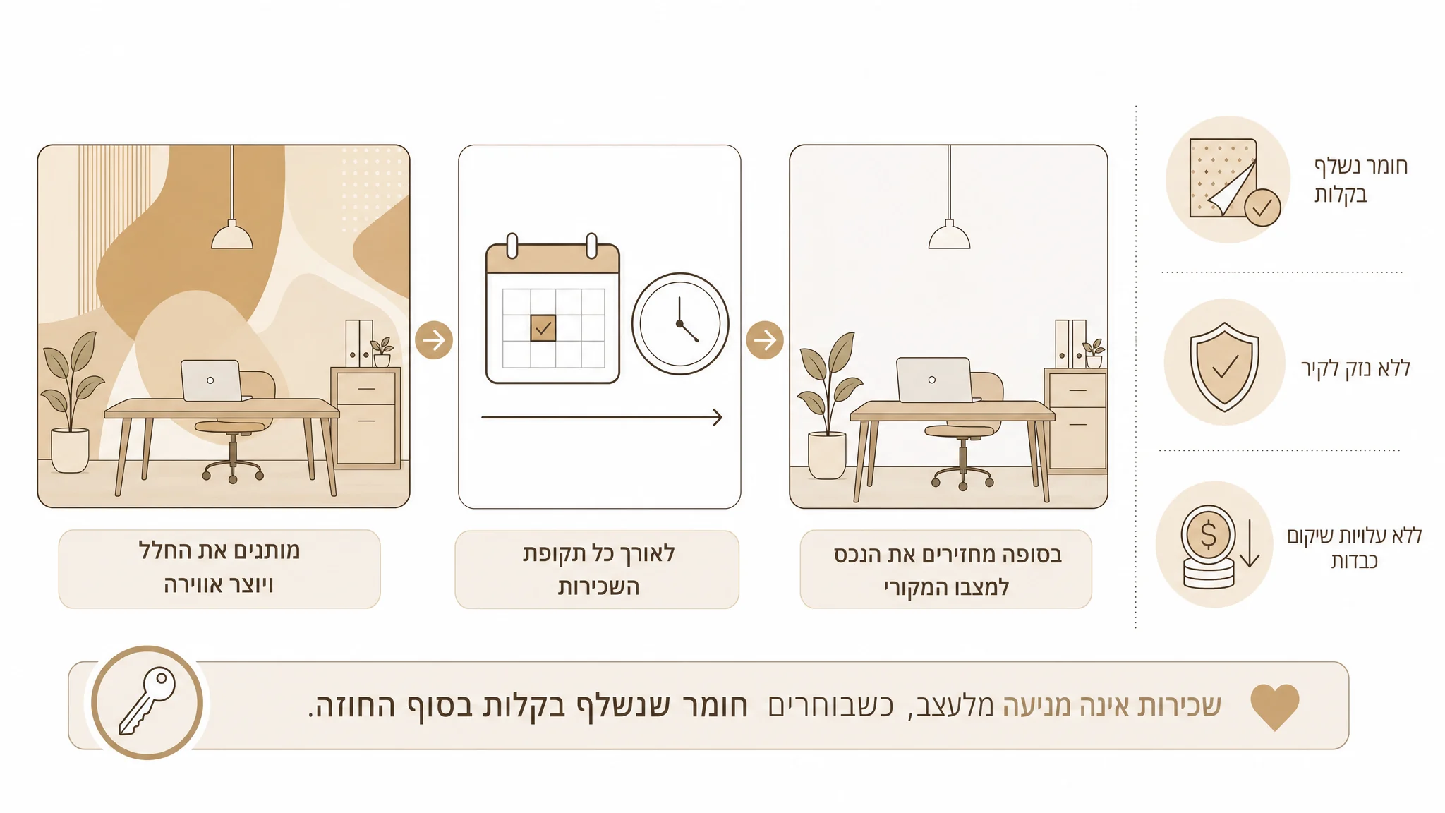פינת עבודה עם טפט נשלף במשרד שכור