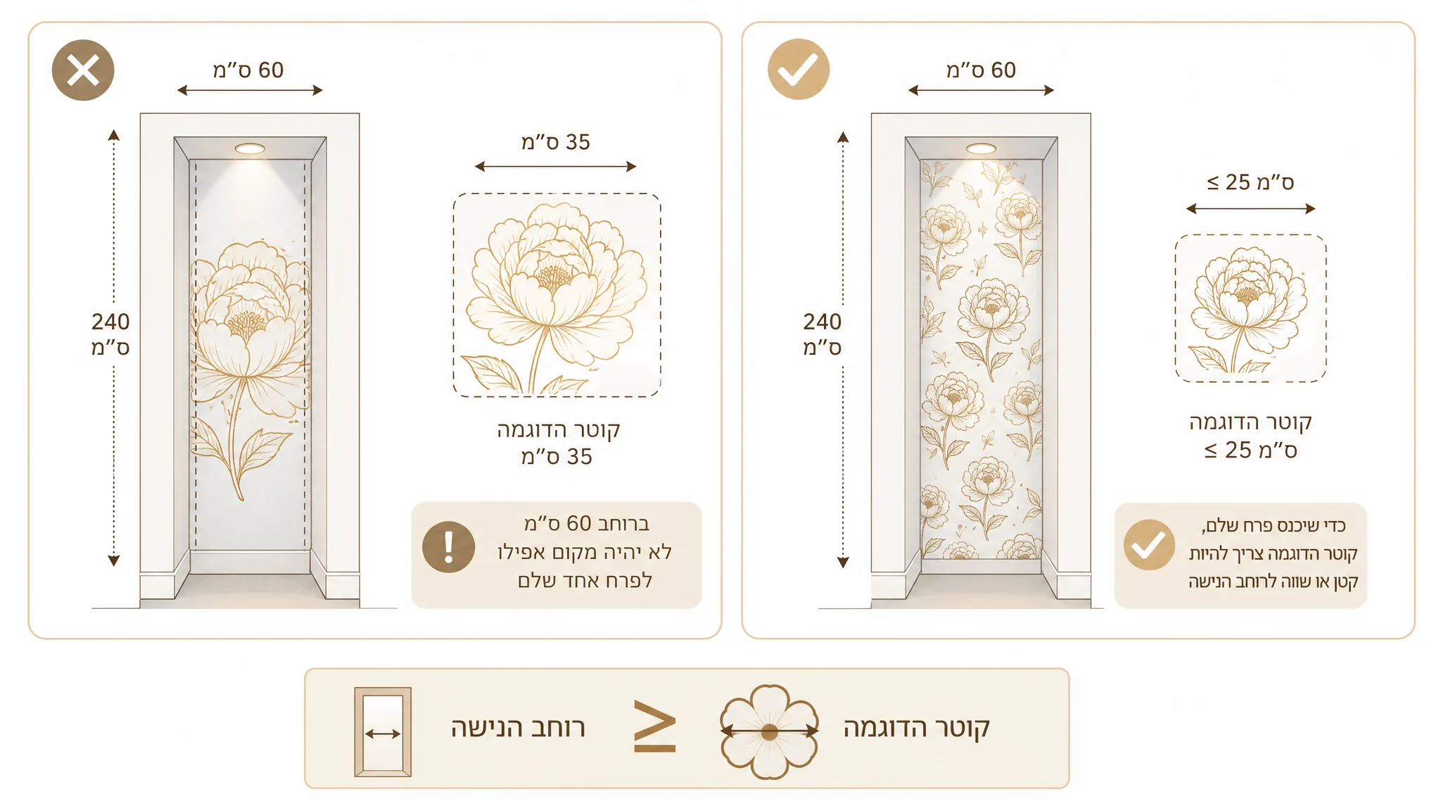 דוגמת טפט ביחס לרוחב הקיר - איך לבחור נכון