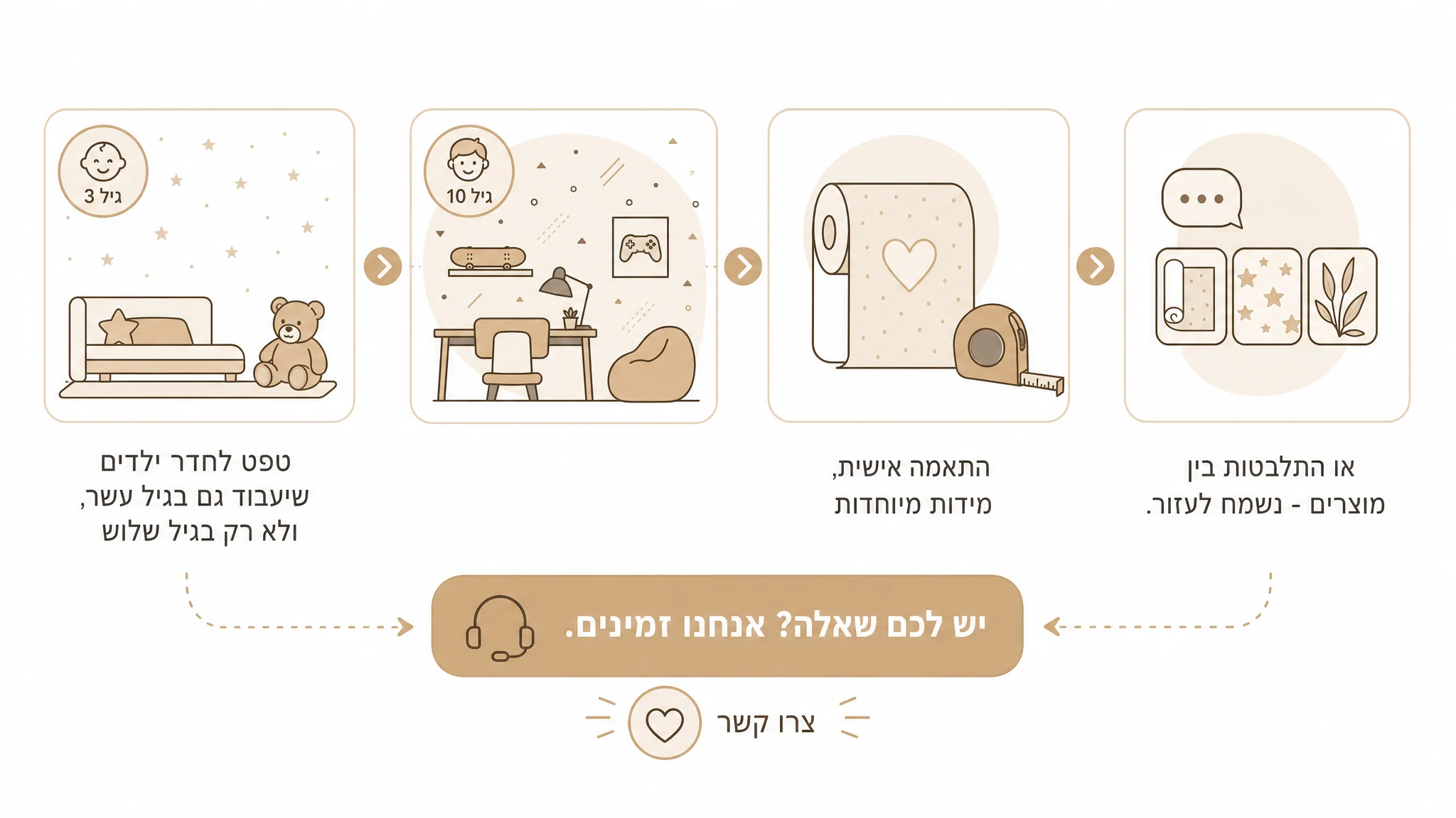 טפט לחדר ילדים - עיצוב שצומח עם הילד