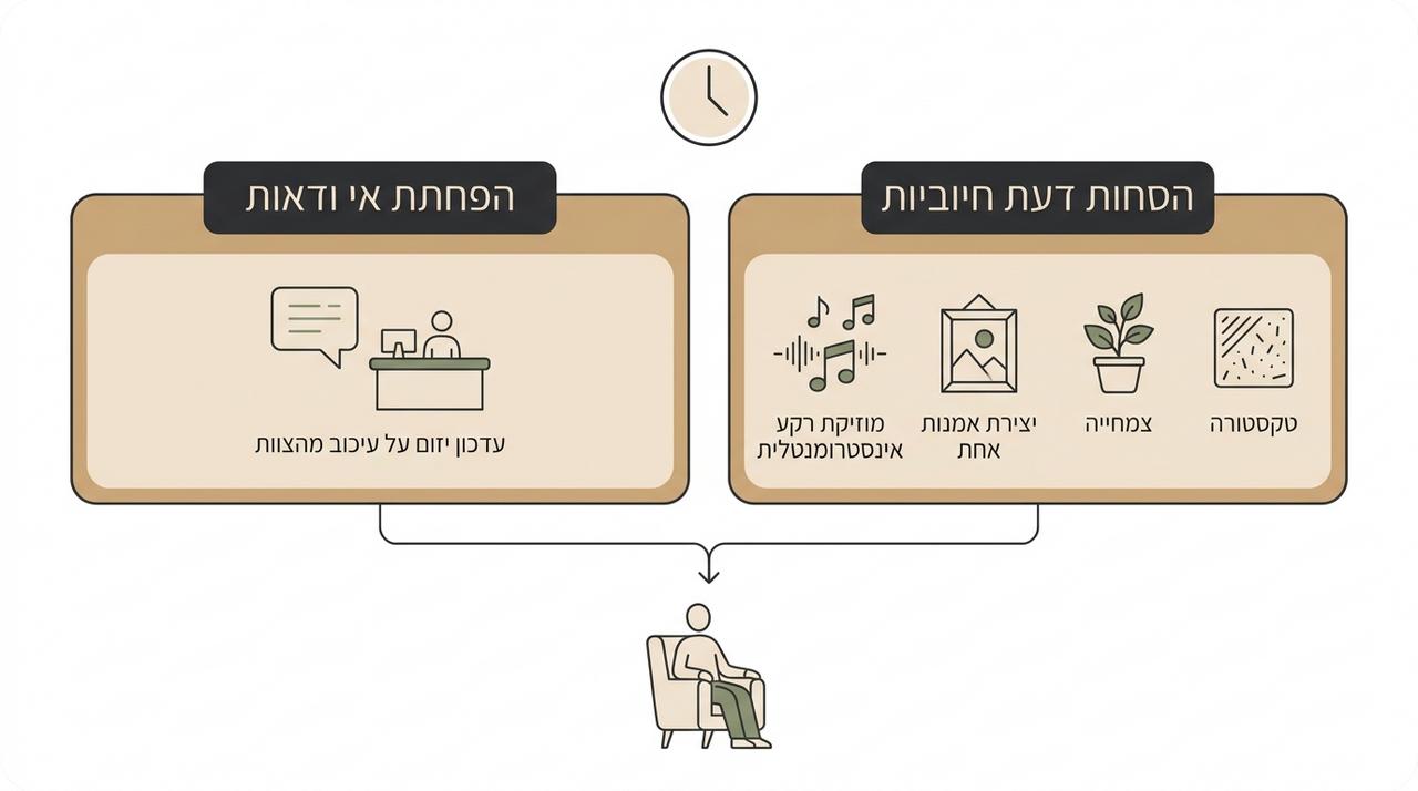 חלל המתנה נעים שמקצר את תחושת הזמן
