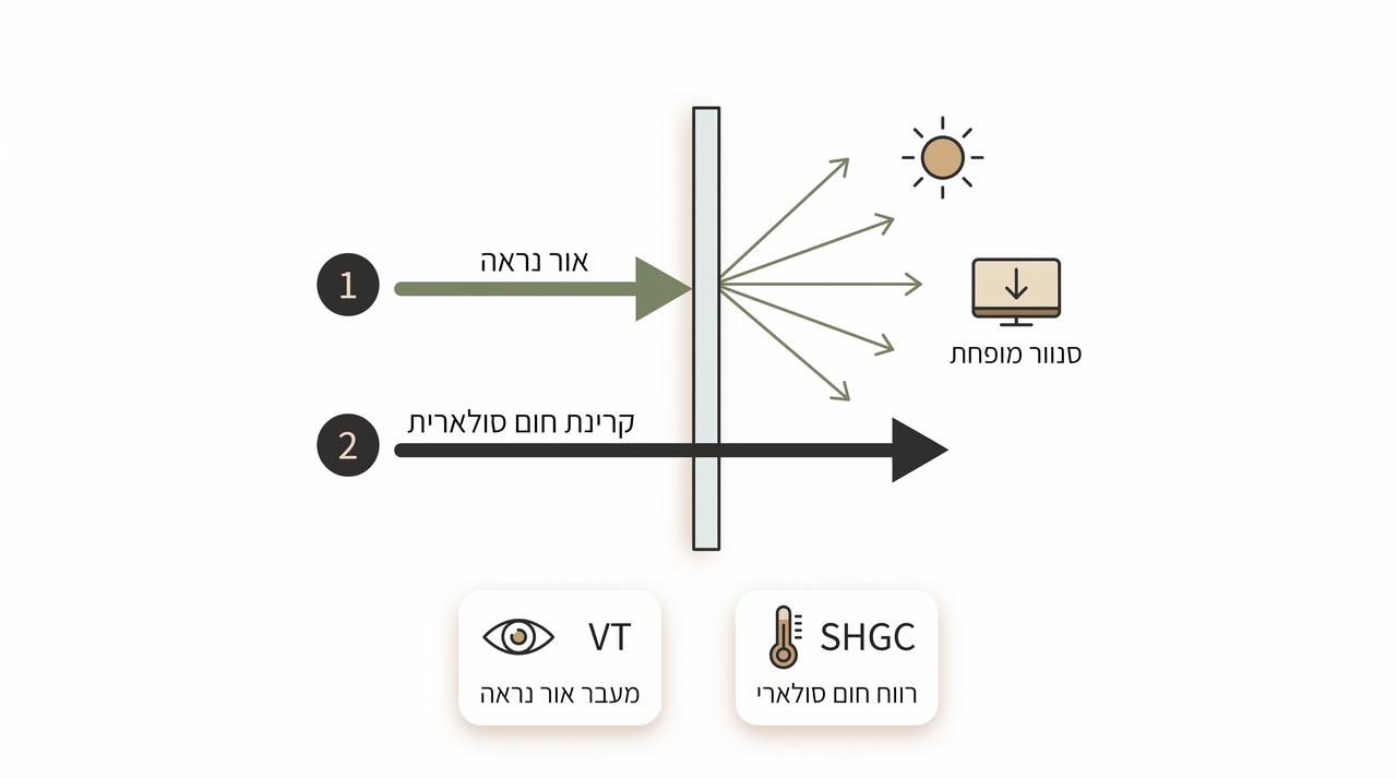 מדבקה חלבית על חלון בבית עם אור טבעי נכנס