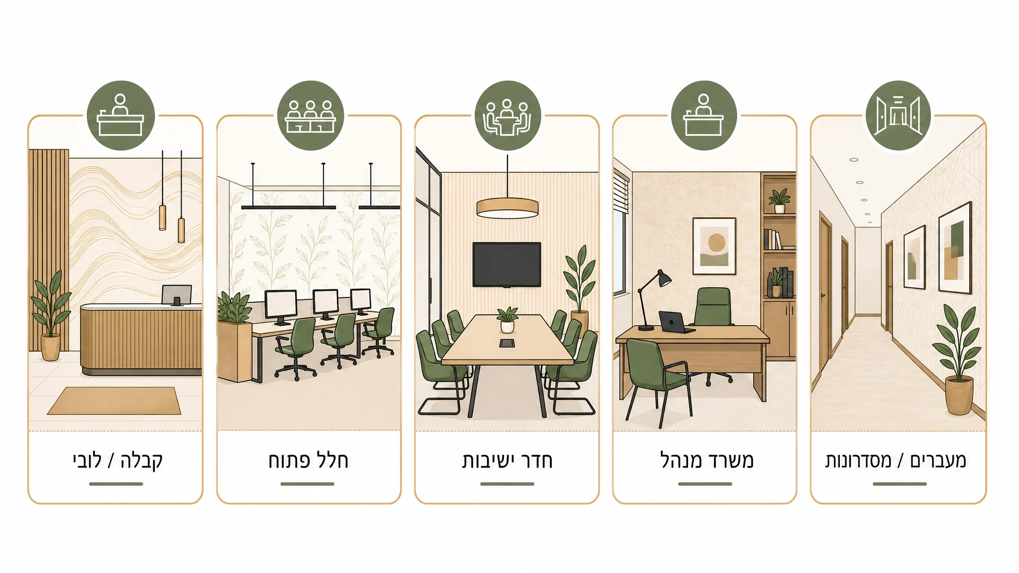 בחירת טפט לפי סוג החלל בעסק